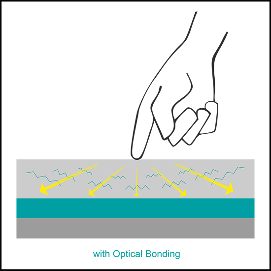 with Optical Bonding - 2