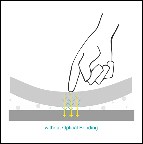 without Optical Bonding - 2