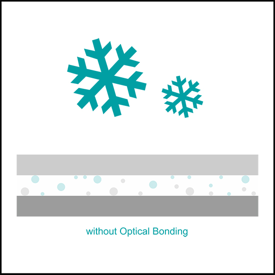 without Optical Bonding - 3