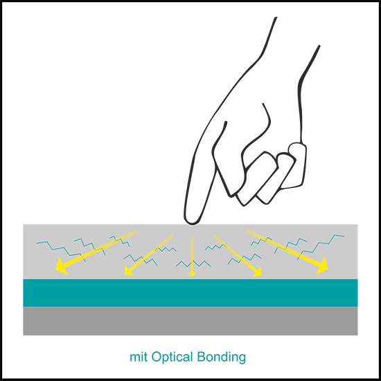 mit Optical Bonding - 2